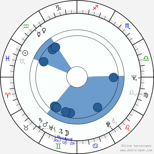 Paul Jones wikipedia, horoscope, astrology, instagram
