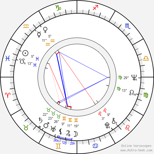 Paul Jones birth chart, biography, wikipedia 2023, 2024