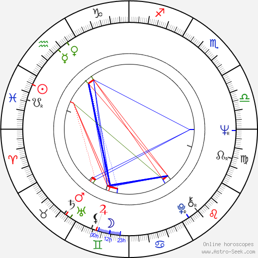 Paul Jones birth chart, Paul Jones astro natal horoscope, astrology