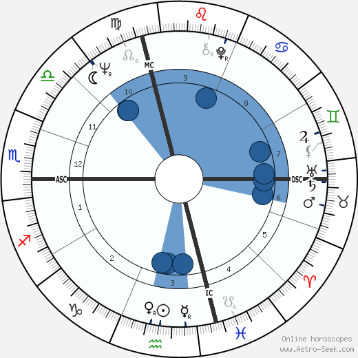 Paul Pavlowitch wikipedia, horoscope, astrology, instagram