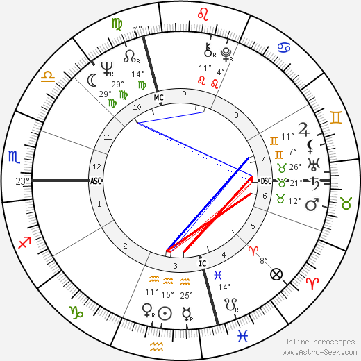 Paul Pavlowitch birth chart, biography, wikipedia 2024, 2025
