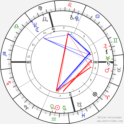 Paul Pavlowitch birth chart, Paul Pavlowitch astro natal horoscope, astrology