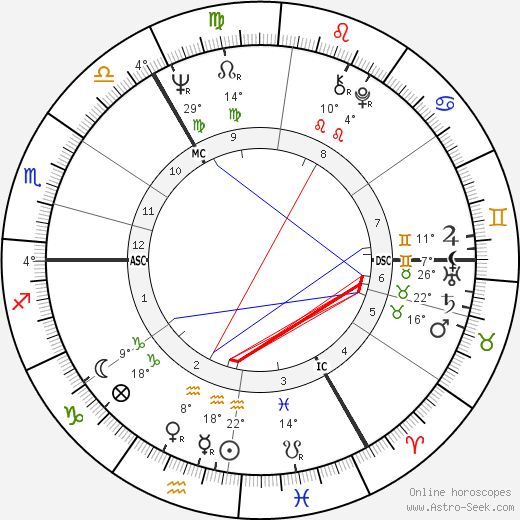 Peter Charles Snape birth chart, biography, wikipedia 2024, 2025
