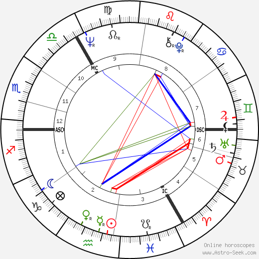 Peter Charles Snape birth chart, Peter Charles Snape astro natal horoscope, astrology