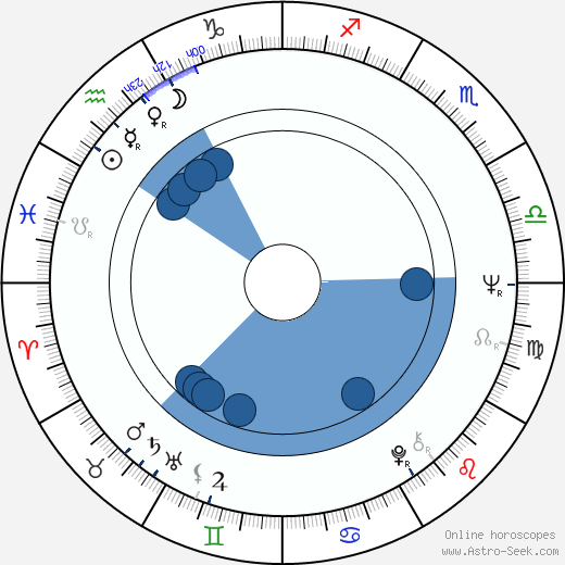 Peter Tork horoscope, astrology, sign, zodiac, date of birth, instagram