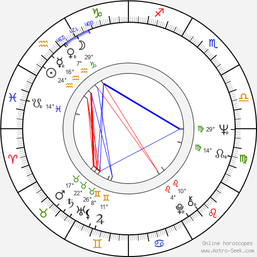 Peter Tork birth chart, biography, wikipedia 2024, 2025