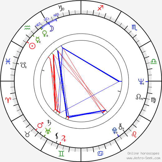 Peter Tork birth chart, Peter Tork astro natal horoscope, astrology