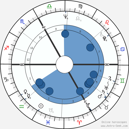 Phil Esposito wikipedia, biography, birth chart, instagram Phil Esposito wikipedia, horoscope, astrology, instagram