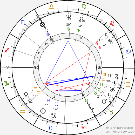 Phil Esposito birth chart, biography, wikipedia 2024, 2025
