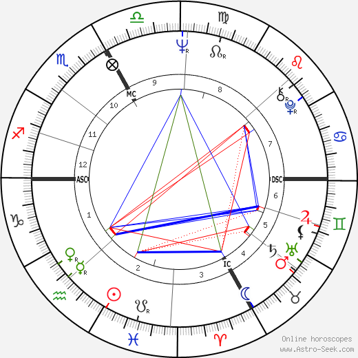 Phil Esposito birth chart, Phil Esposito astro natal horoscope, astrology