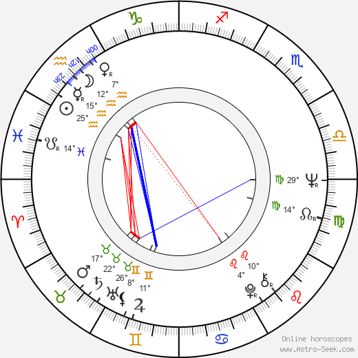 Piotr Szczepanik birth chart, biography, wikipedia 2024, 2025