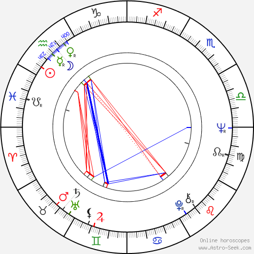 Piotr Szczepanik birth chart, Piotr Szczepanik astro natal horoscope, astrology