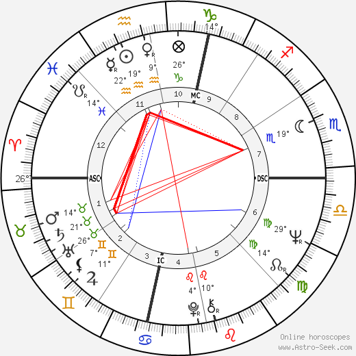 Robert Klein birth chart, biography, wikipedia 2024, 2025