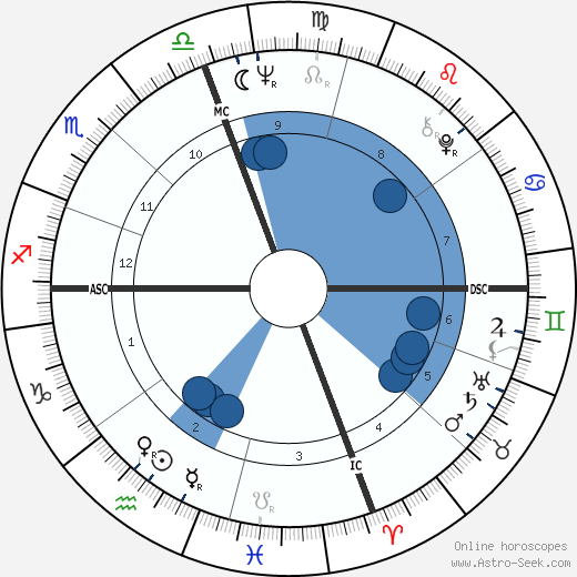 Roger Staubach wikipedia, biography, birth chart, instagram Roger Staubach wikipedia, horoscope, astrology, instagram