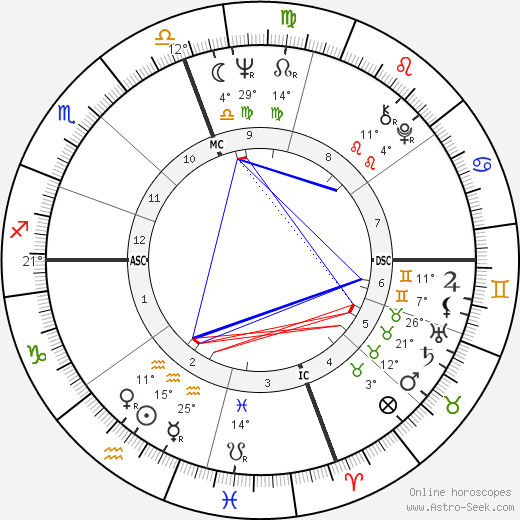 Roger Staubach birth chart, biography, wikipedia 2024, 2025