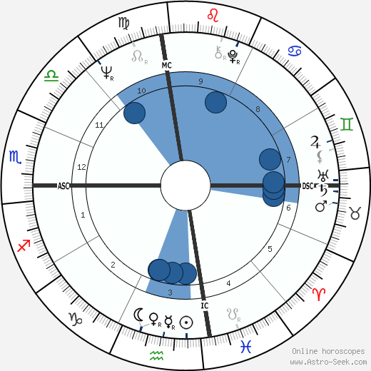 Roland Giraud wikipedia, horoscope, astrology, instagram
