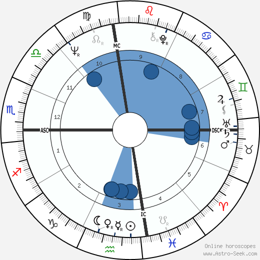 Roland Giraud wikipedia, biography, birth chart, instagram Roland Giraud wikipedia, horoscope, astrology, instagram