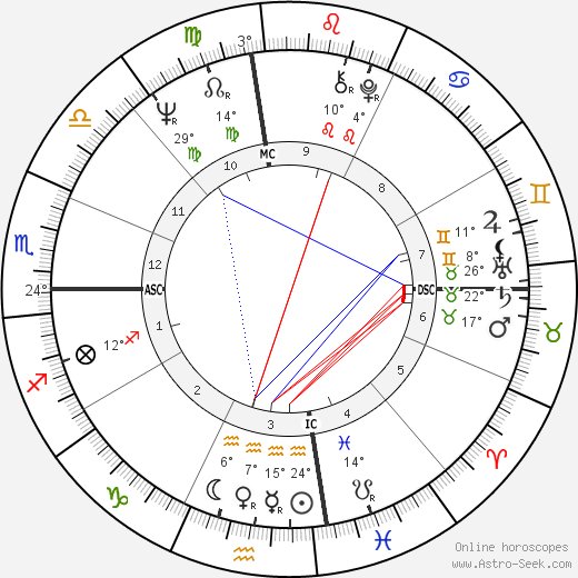 Roland Giraud birth chart, biography, wikipedia 2023, 2024