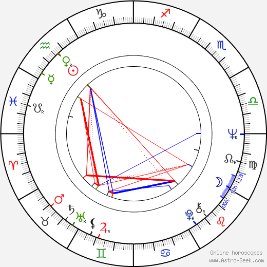 Ron Williams birth chart, Ron Williams astro natal horoscope, astrology