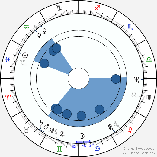 Sally Jesse Raphael horoscope, astrology, sign, zodiac, date of birth, instagram