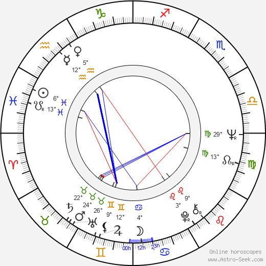 Sally Jesse Raphael birth chart, biography, wikipedia 2024, 2025