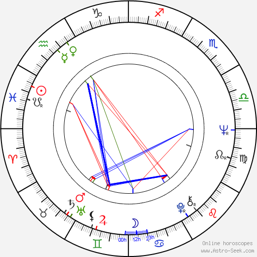 Sally Jesse Raphael birth chart, Sally Jesse Raphael astro natal horoscope, astrology