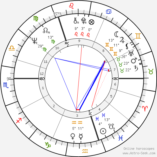 Stuart Henry birth chart, biography, wikipedia 2024, 2025