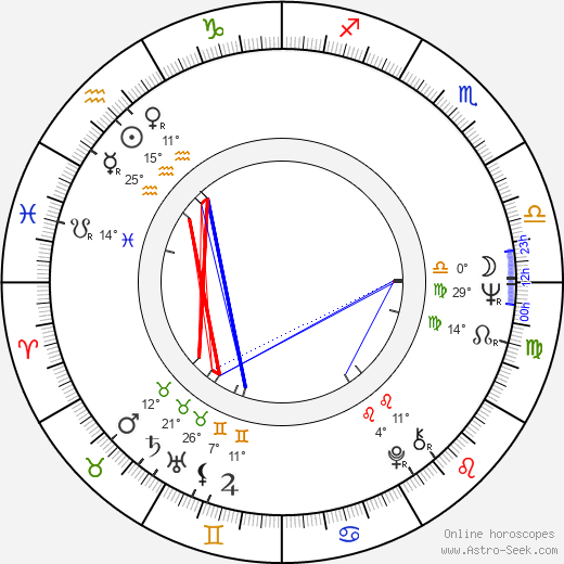 Tadashi Yamashita birth chart, biography, wikipedia 2024, 2025