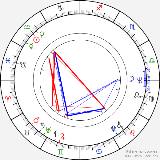 Tadashi Yamashita birth chart, Tadashi Yamashita astro natal horoscope, astrology