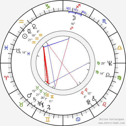 Tadeusz Palka birth chart, biography, wikipedia 2024, 2025