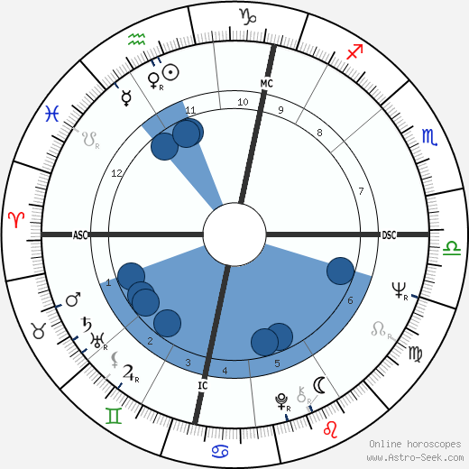 Terry Jones wikipedia, horoscope, astrology, instagram