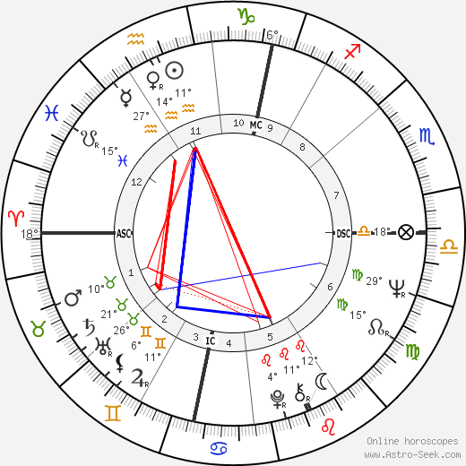 Terry Jones birth chart, biography, wikipedia 2024, 2025