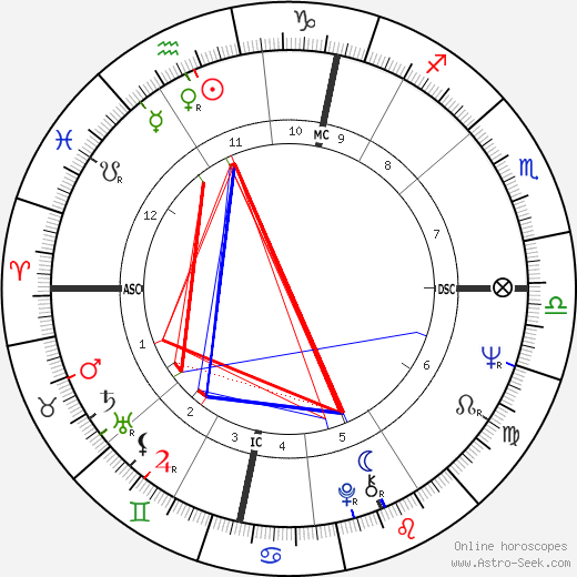 Terry Jones birth chart, Terry Jones astro natal horoscope, astrology