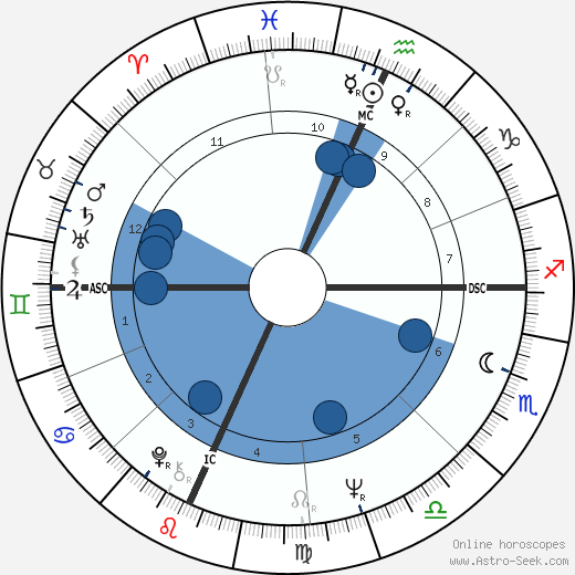 Terry Melcher wikipedia, biography, birth chart, instagram Terry Melcher wikipedia, horoscope, astrology, instagram