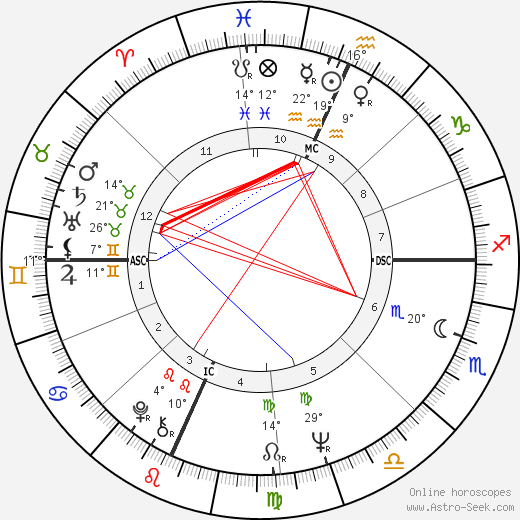 Terry Melcher birth chart, biography, wikipedia 2023, 2024