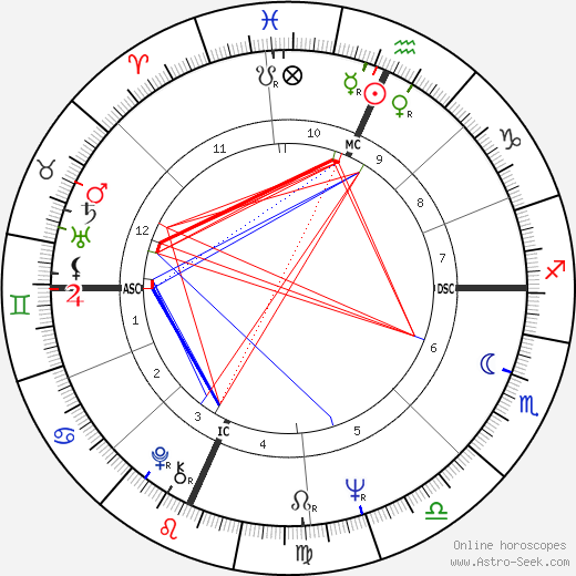 Terry Melcher birth chart, Terry Melcher astro natal horoscope, astrology