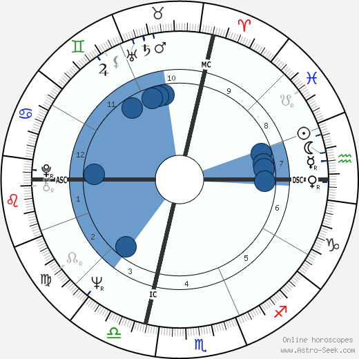 Thomas F. Reilly wikipedia, horoscope, astrology, instagram