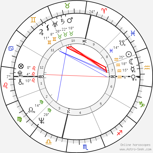Thomas F. Reilly birth chart, biography, wikipedia 2024, 2025