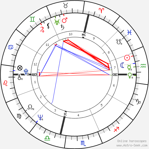 Thomas F. Reilly birth chart, Thomas F. Reilly astro natal horoscope, astrology