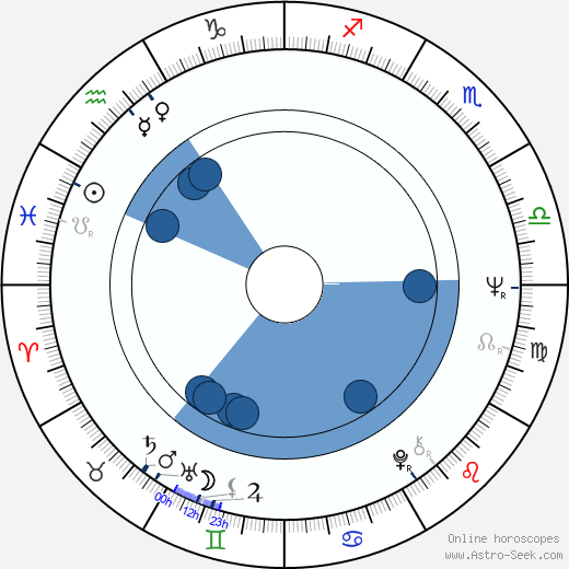 Thomas Schmidt wikipedia, horoscope, astrology, instagram