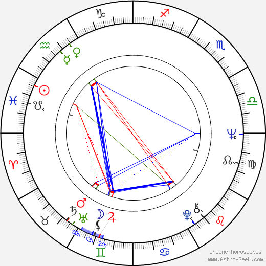 Thomas Schmidt birth chart, Thomas Schmidt astro natal horoscope, astrology