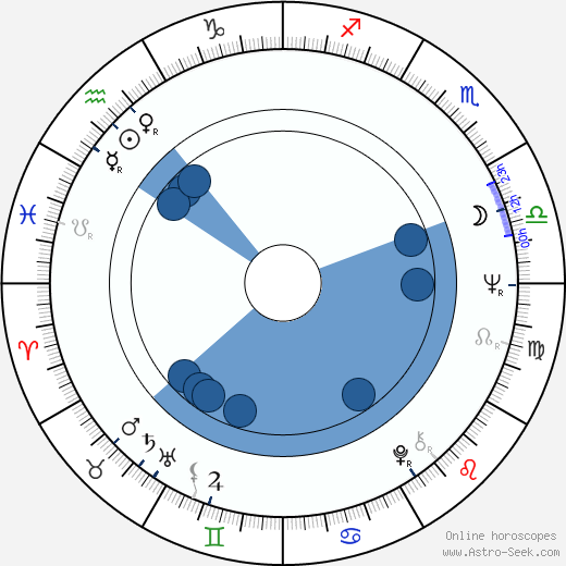 Valentina Titova wikipedia, horoscope, astrology, instagram