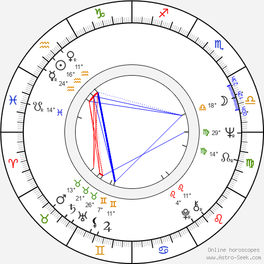 Valentina Titova birth chart, biography, wikipedia 2024, 2025