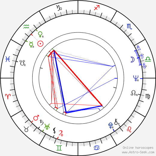 Valentina Titova birth chart, Valentina Titova astro natal horoscope, astrology