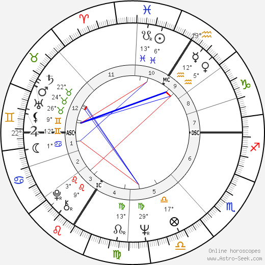 Valérie Lagrange birth chart, biography, wikipedia 2023, 2024