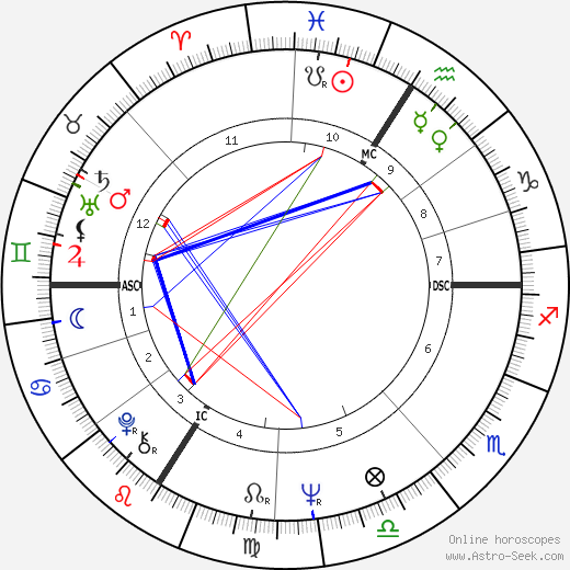 Valérie Lagrange birth chart, Valérie Lagrange astro natal horoscope, astrology