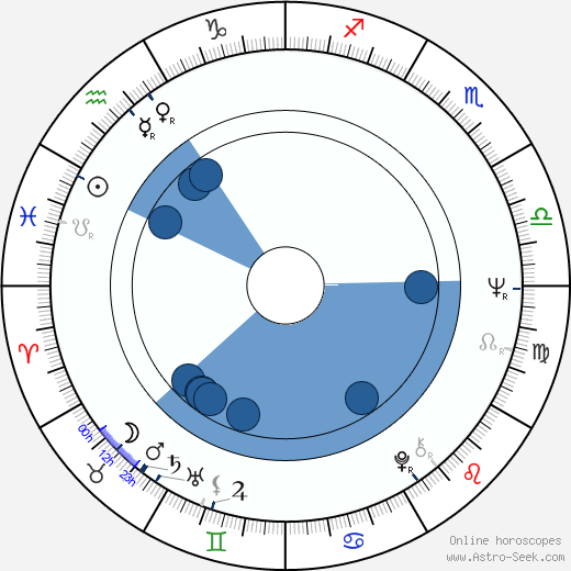 Věra Alentova horoscope, astrology, sign, zodiac, date of birth, instagram