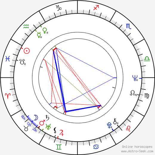 Věra Alentova birth chart, Věra Alentova astro natal horoscope, astrology