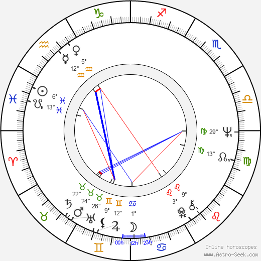 Věra Vlková birth chart, biography, wikipedia 2023, 2024