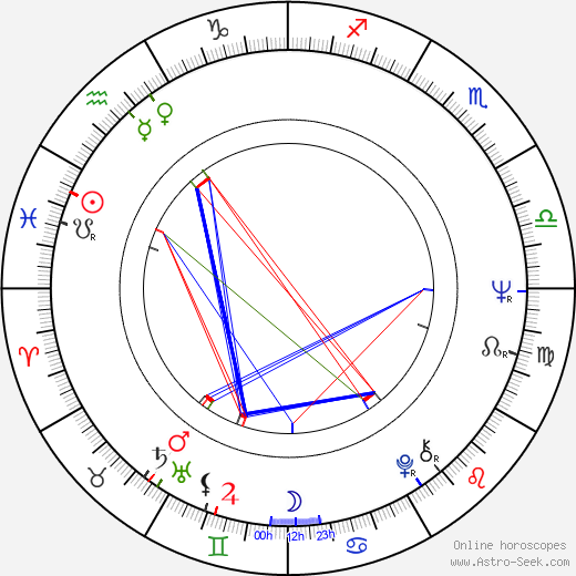 Věra Vlková birth chart, Věra Vlková astro natal horoscope, astrology